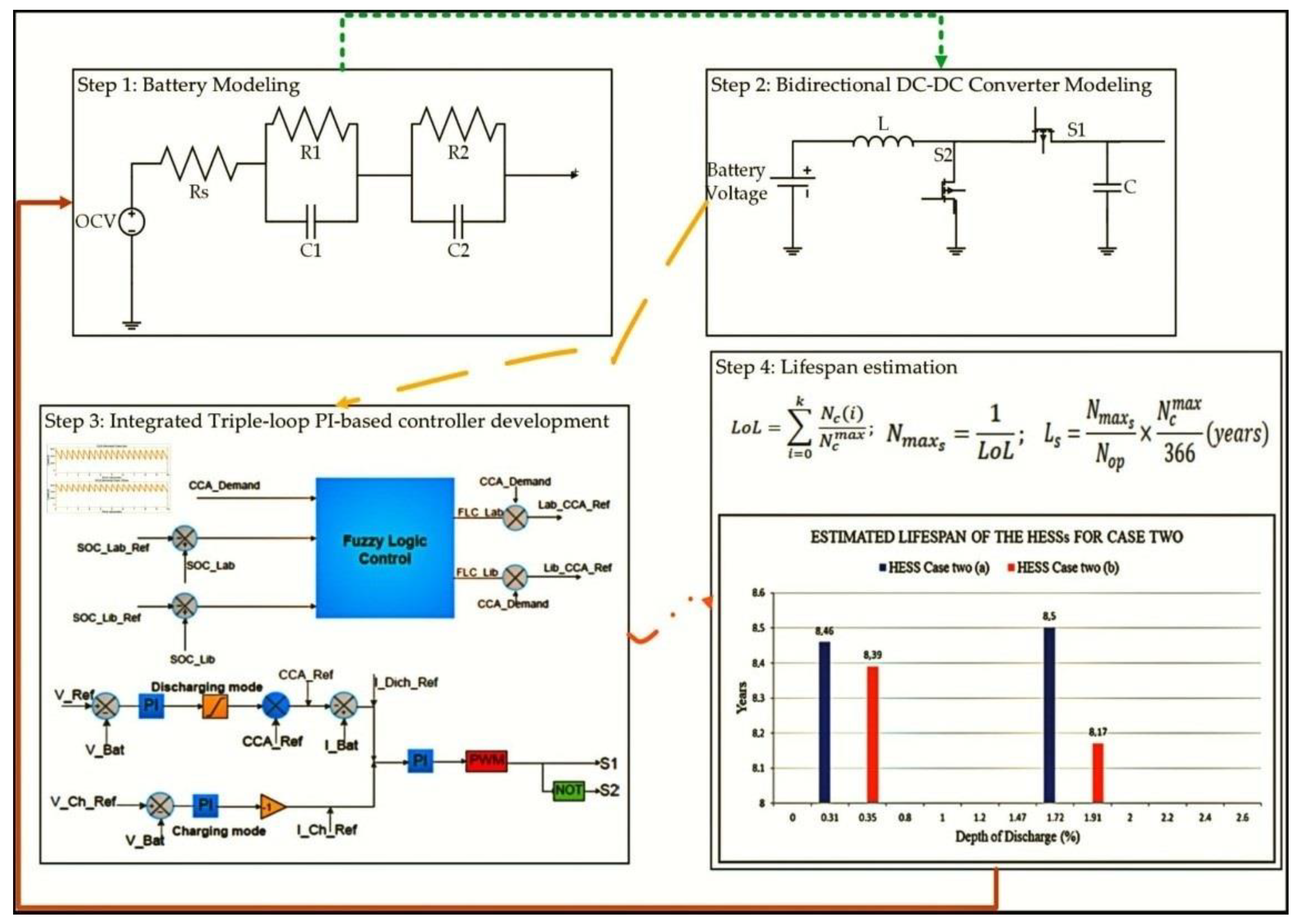 Applsci 12 06910 g005