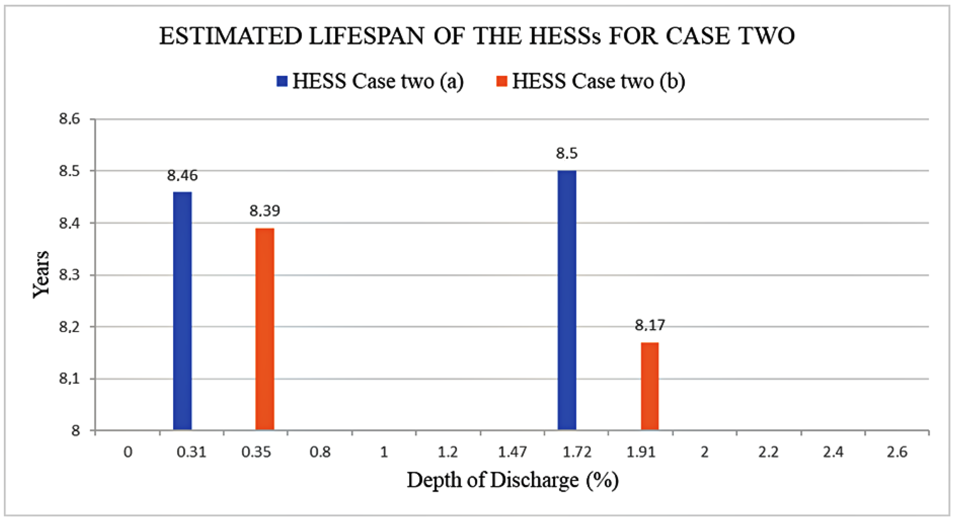 Applsci 12 06910 g024