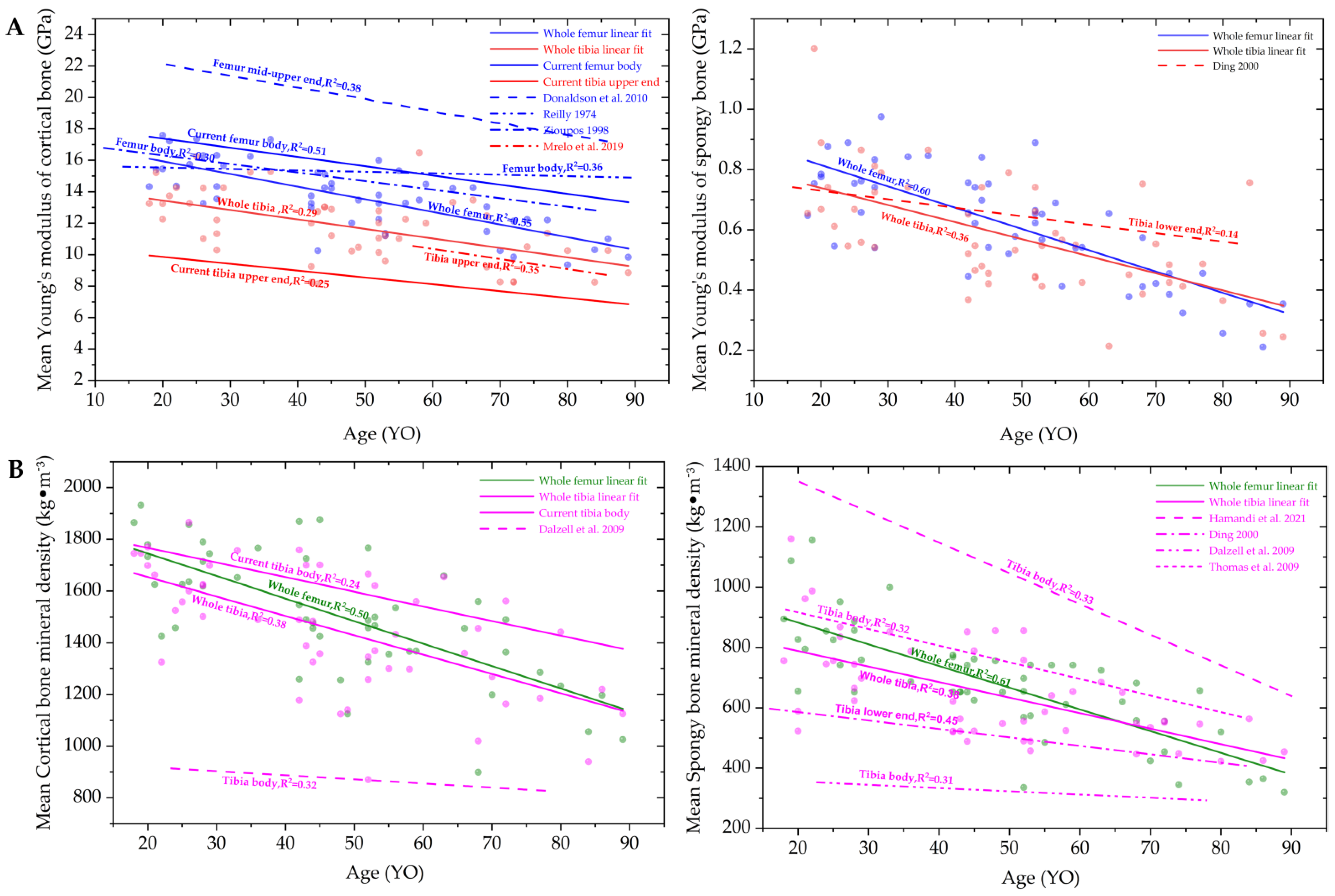 Applsci 12 06911 g004