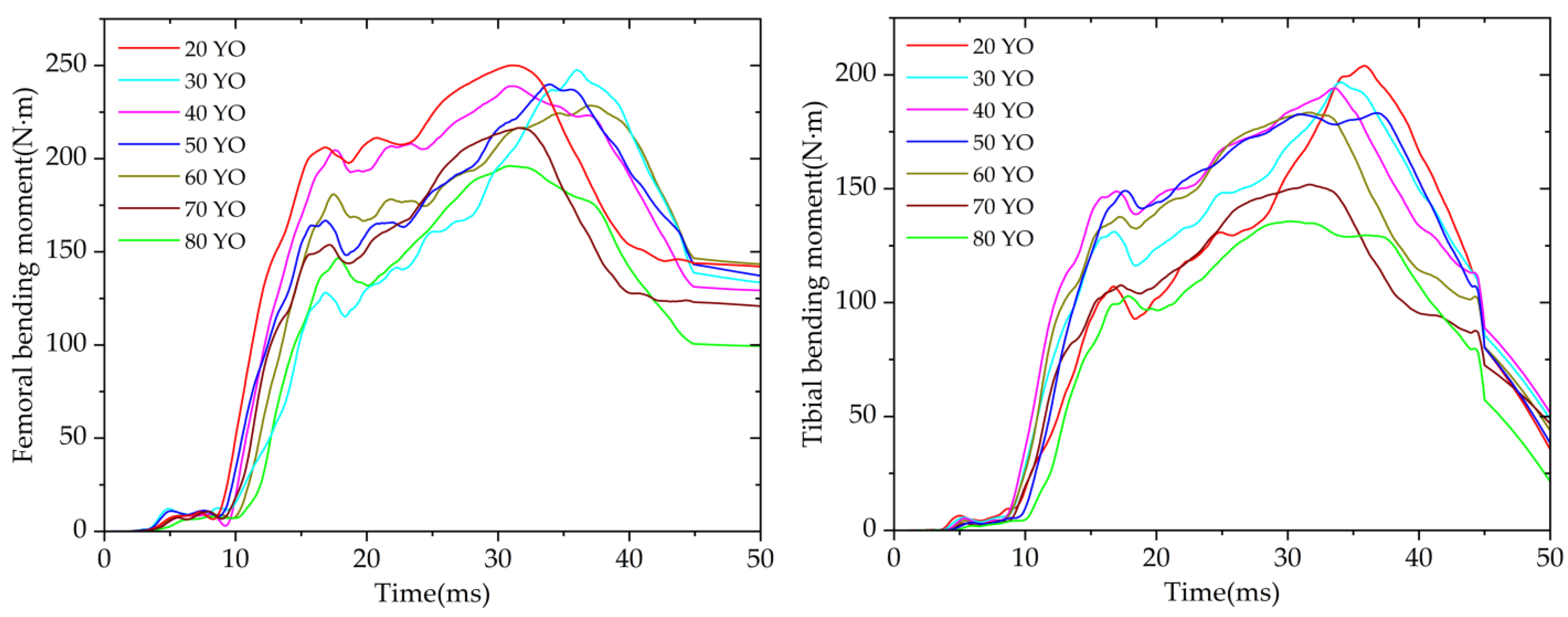 Applsci 12 06911 g006