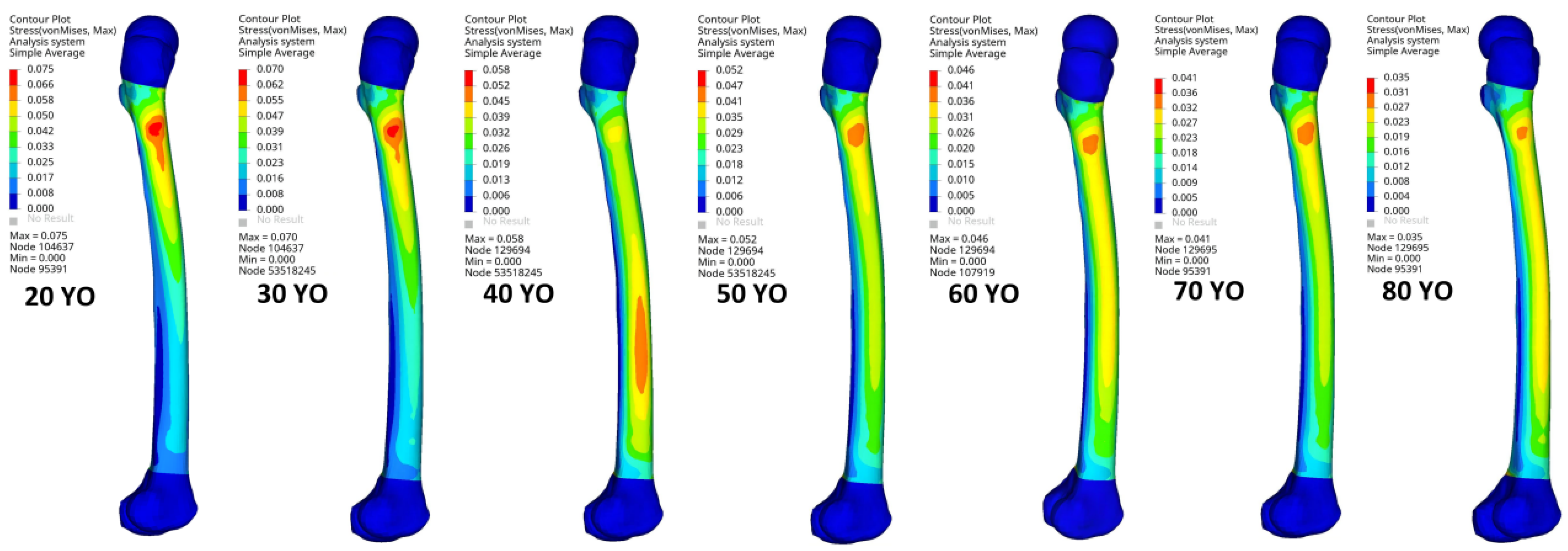 Applsci 12 06911 g008
