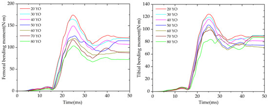 Applsci 12 06911 g0a2 550