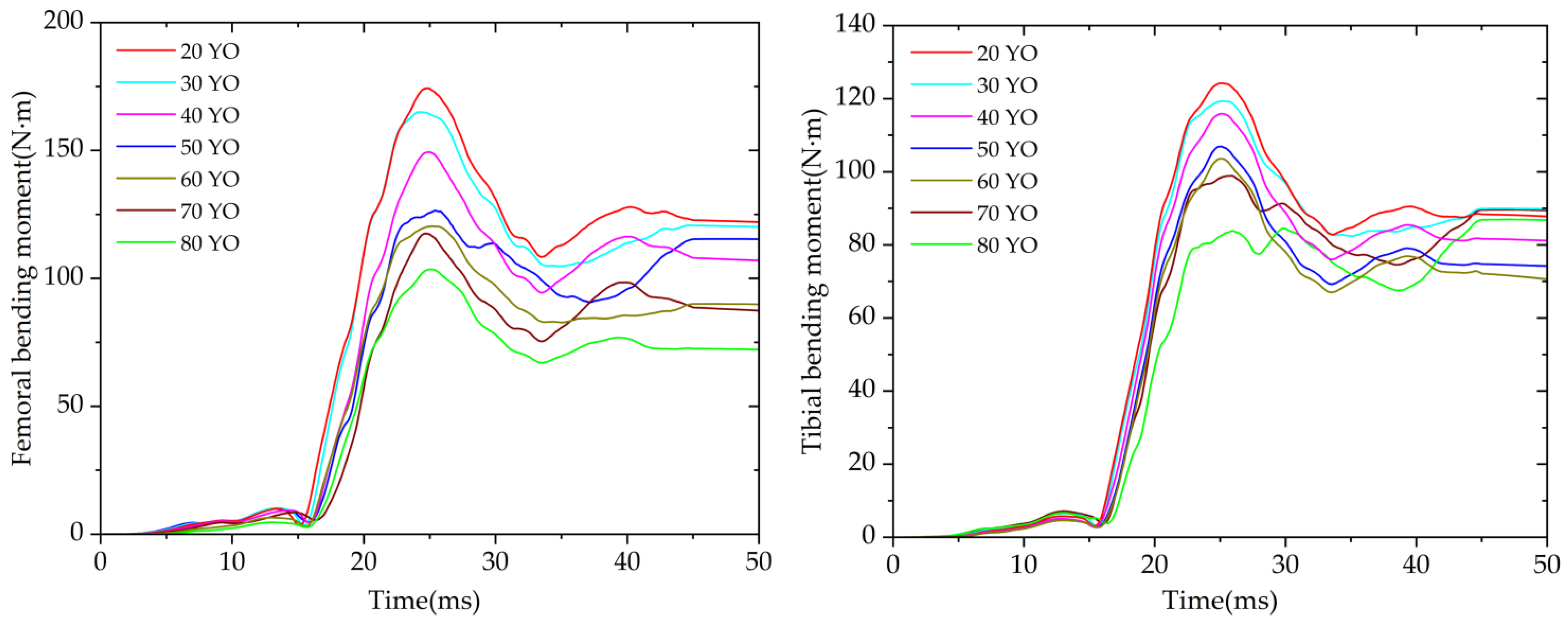 Applsci 12 06911 g0a2
