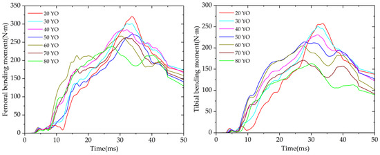 Applsci 12 06911 g0a3 550