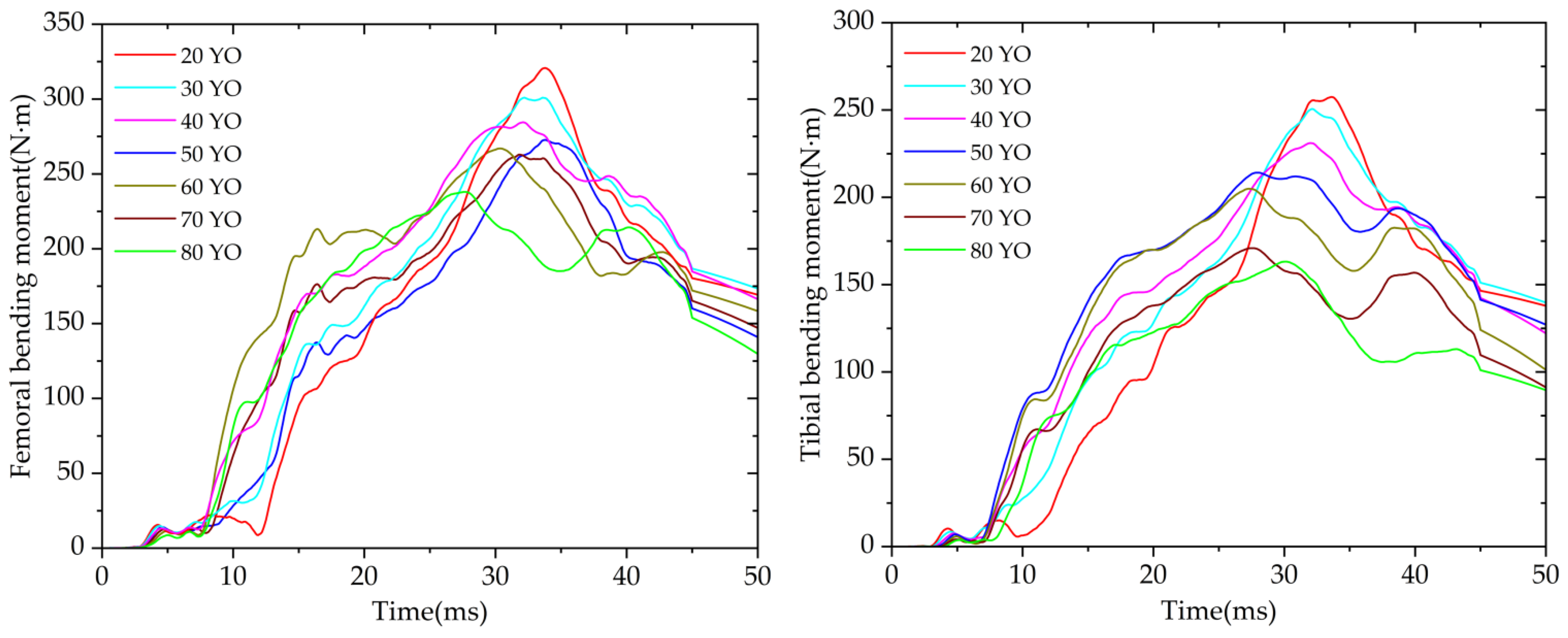 Applsci 12 06911 g0a3