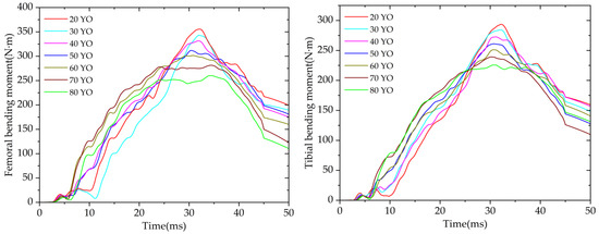 Applsci 12 06911 g0a4 550
