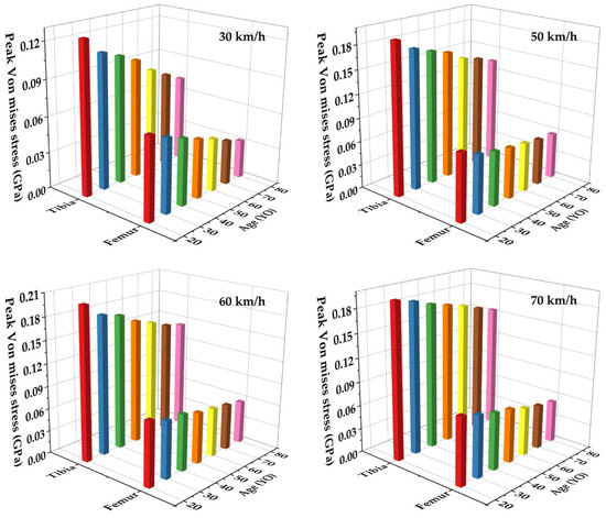 Applsci 12 06911 g0a6 550