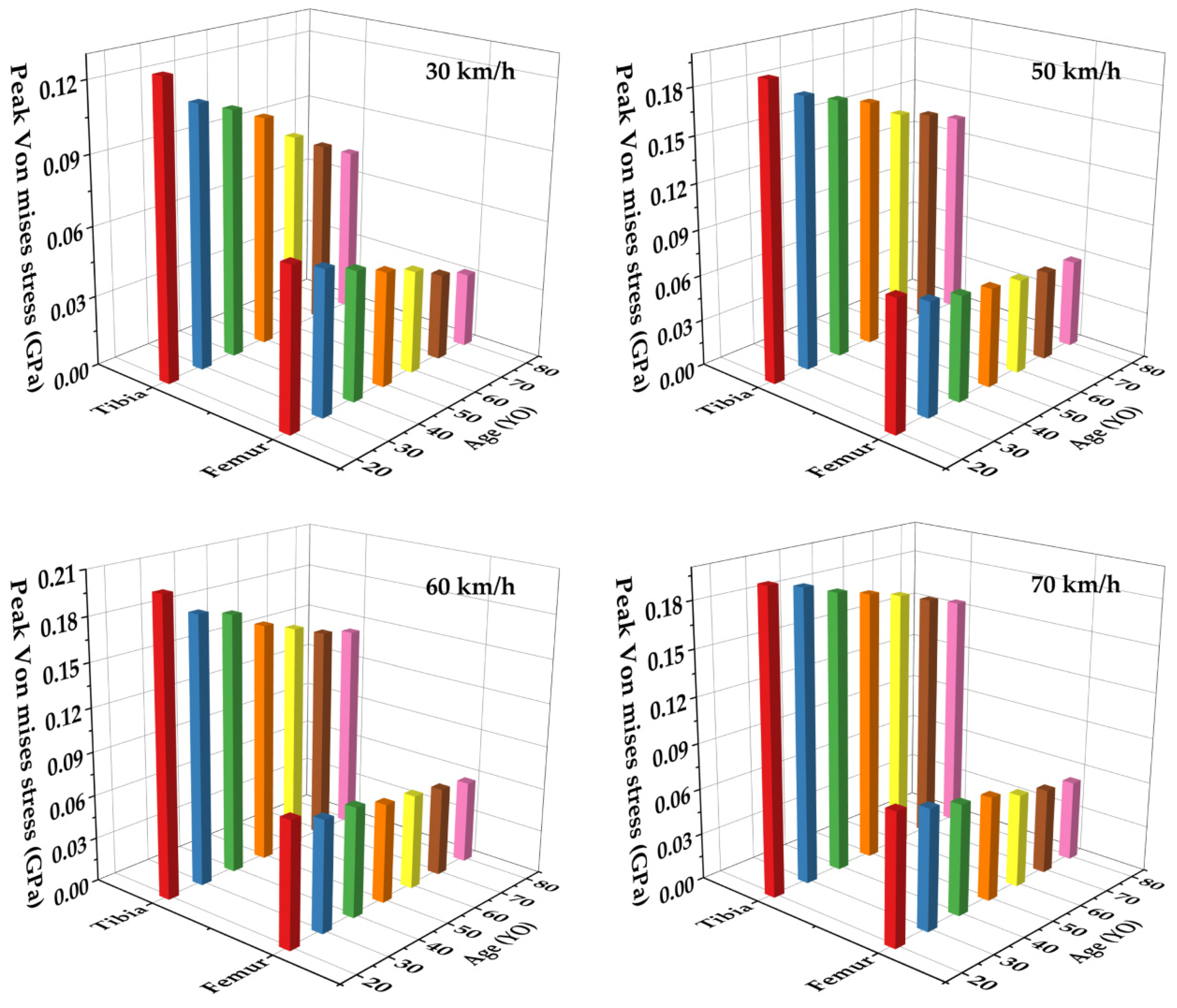 Applsci 12 06911 g0a6