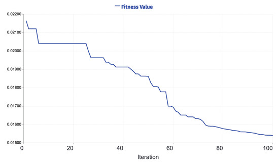 Applsci 12 06918 g0a1 550