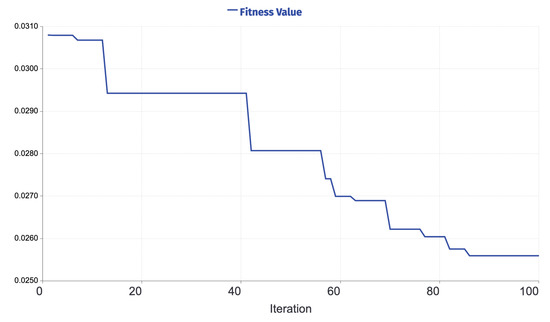 Applsci 12 06918 g0a10 550