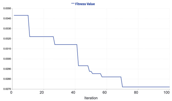 Applsci 12 06918 g0a11 550