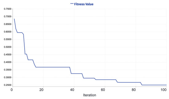 Applsci 12 06918 g0a12 550