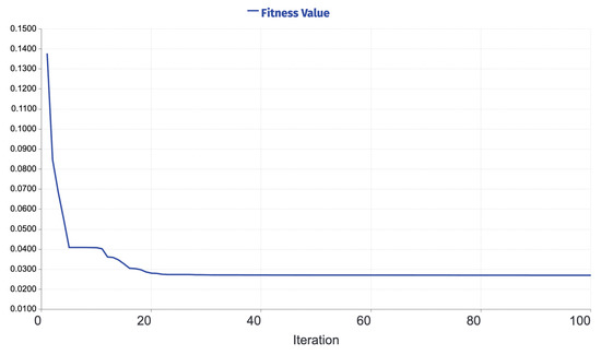 Applsci 12 06918 g0a13 550