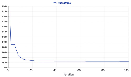 Applsci 12 06918 g0a14 550
