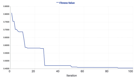 Applsci 12 06918 g0a15 550