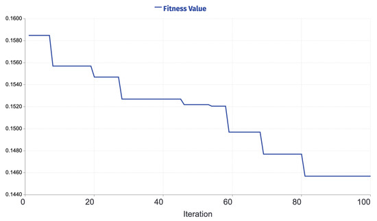 Applsci 12 06918 g0a16 550