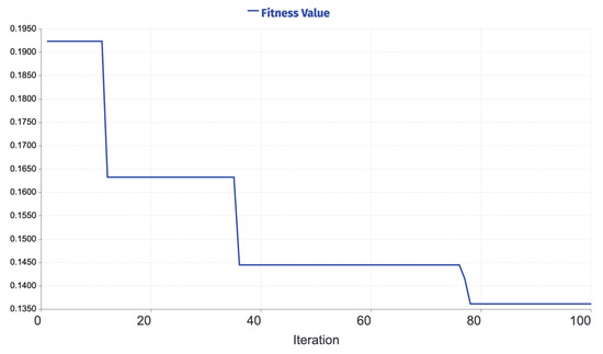 Applsci 12 06918 g0a17 550