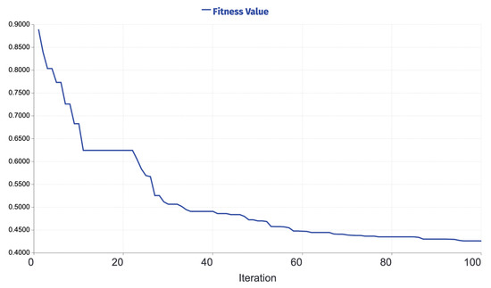 Applsci 12 06918 g0a18 550