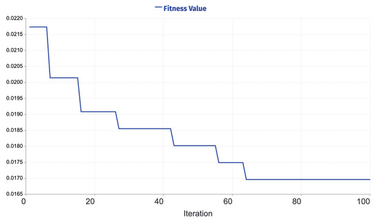Applsci 12 06918 g0a2 550