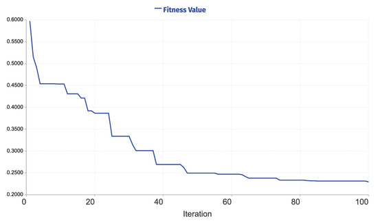 Applsci 12 06918 g0a3 550
