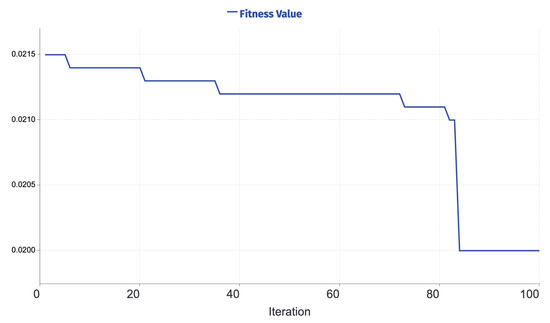 Applsci 12 06918 g0a4 550