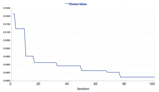 Applsci 12 06918 g0a6 550