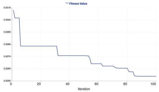 Applsci 12 06918 g0a7 550