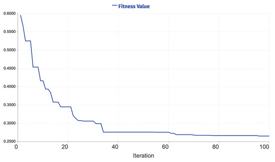 Applsci 12 06918 g0a9 550