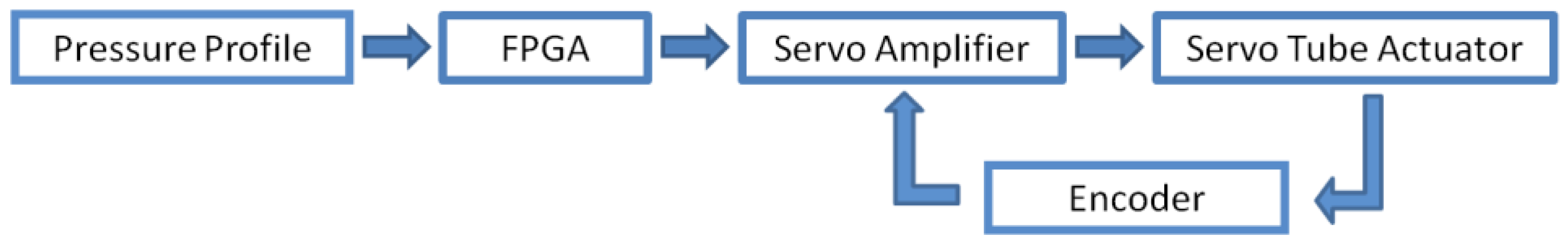 Applsci 12 06920 g004