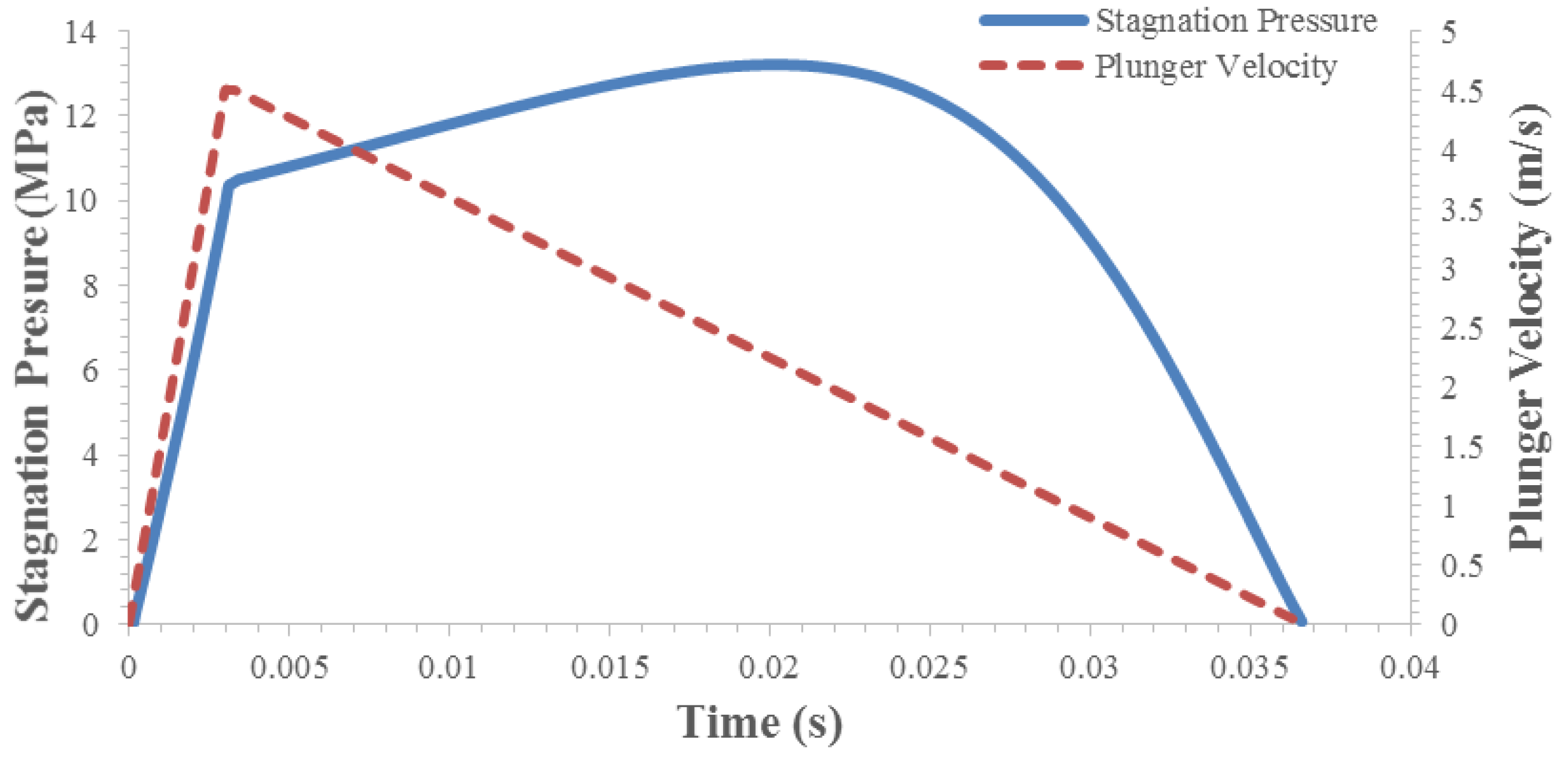 Applsci 12 06920 g006
