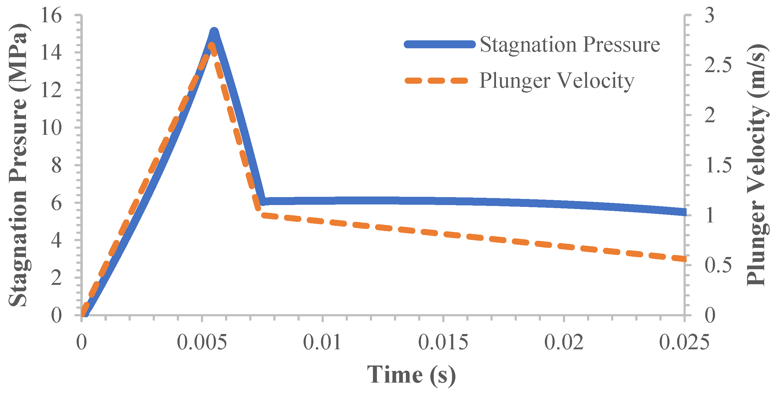 Applsci 12 06920 g011