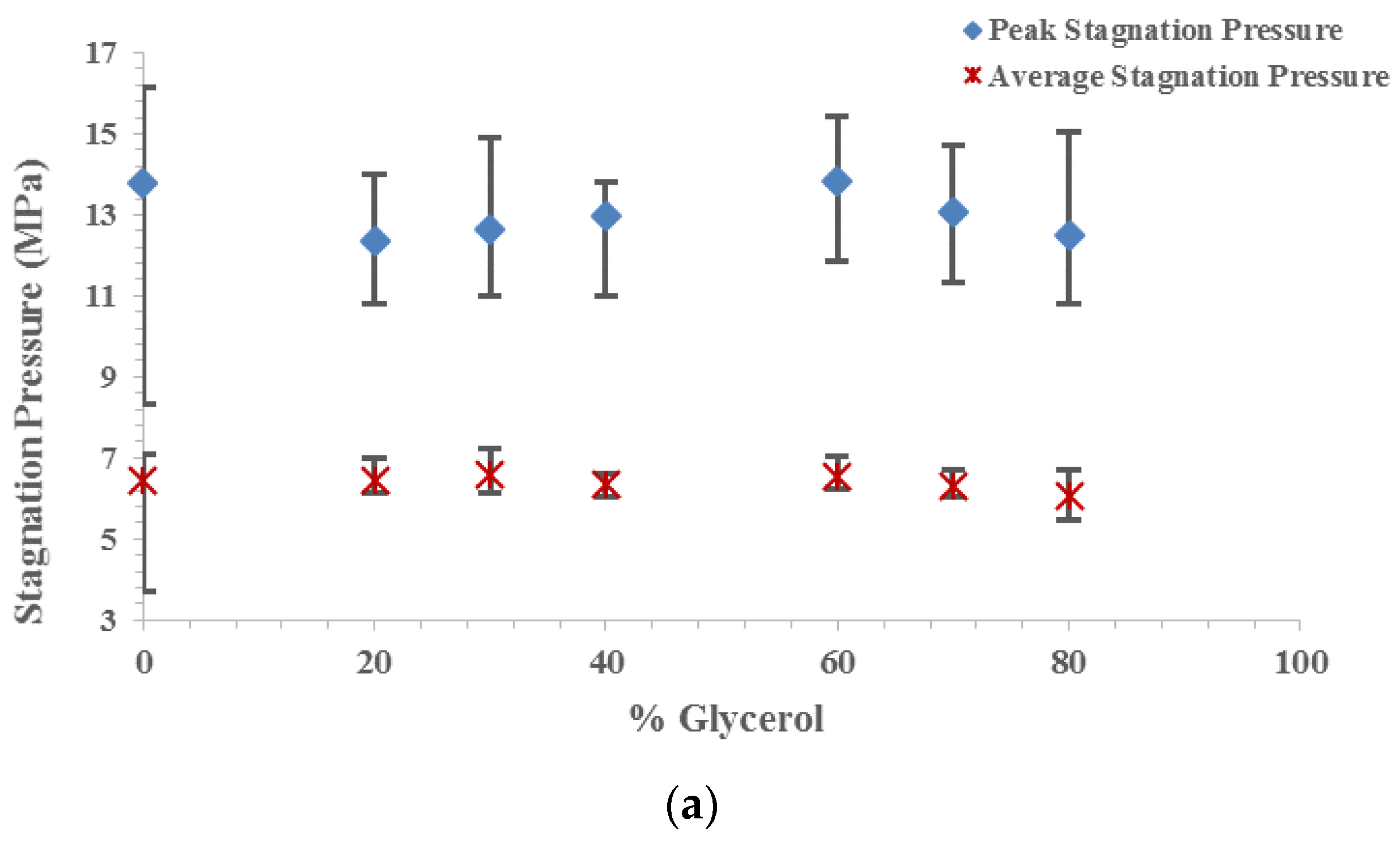 Applsci 12 06920 g014a
