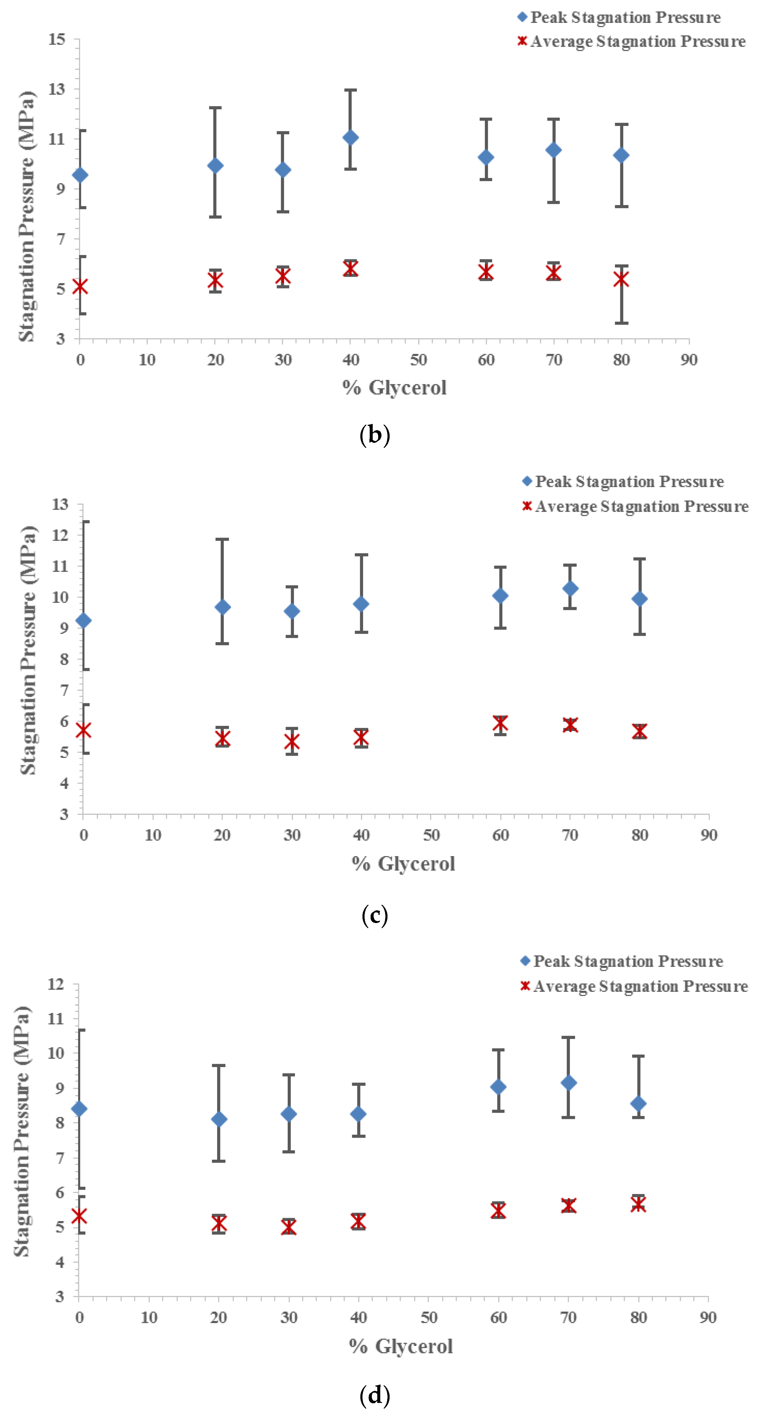 Applsci 12 06920 g014b