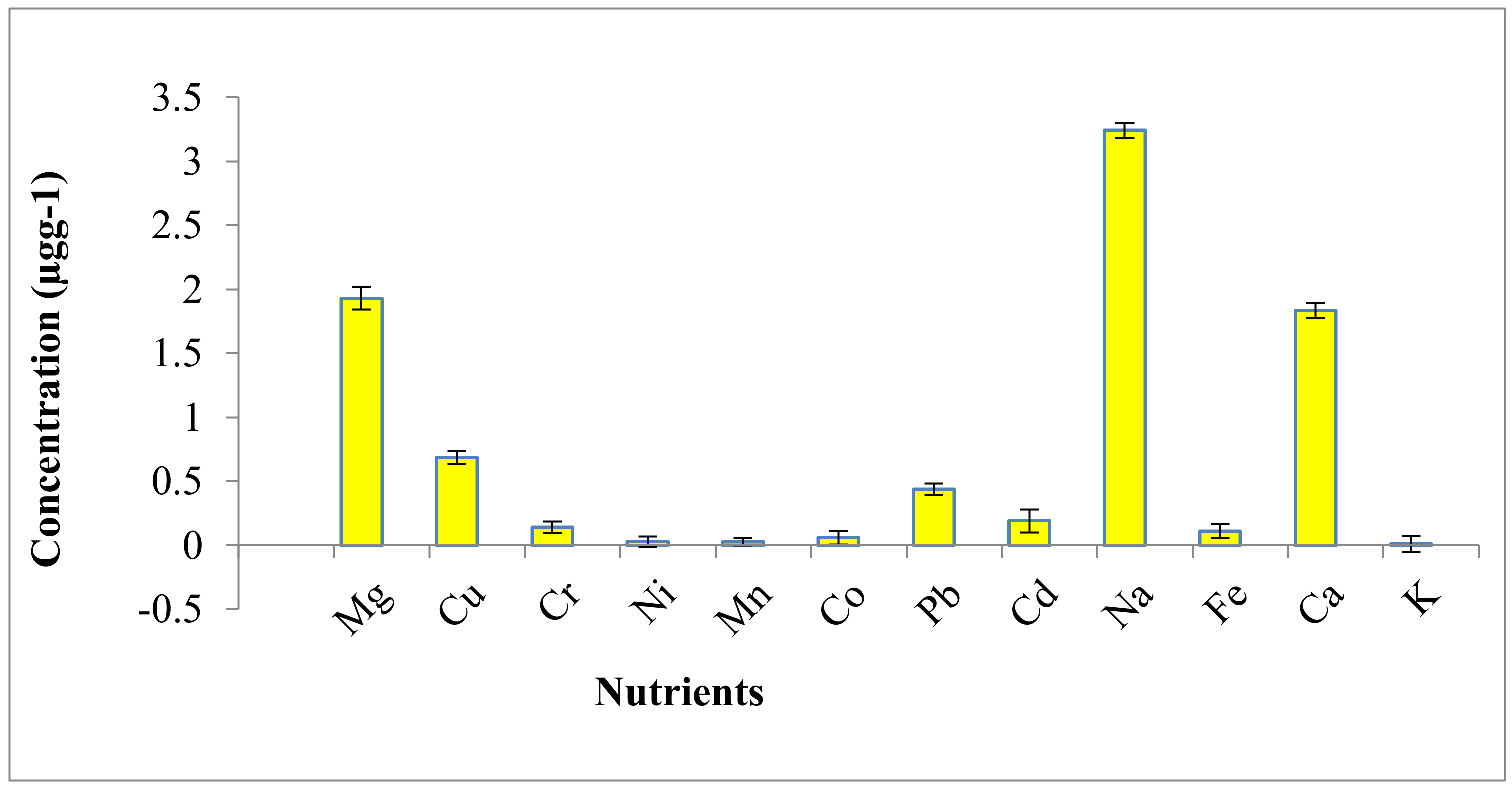 Applsci 12 06921 g003