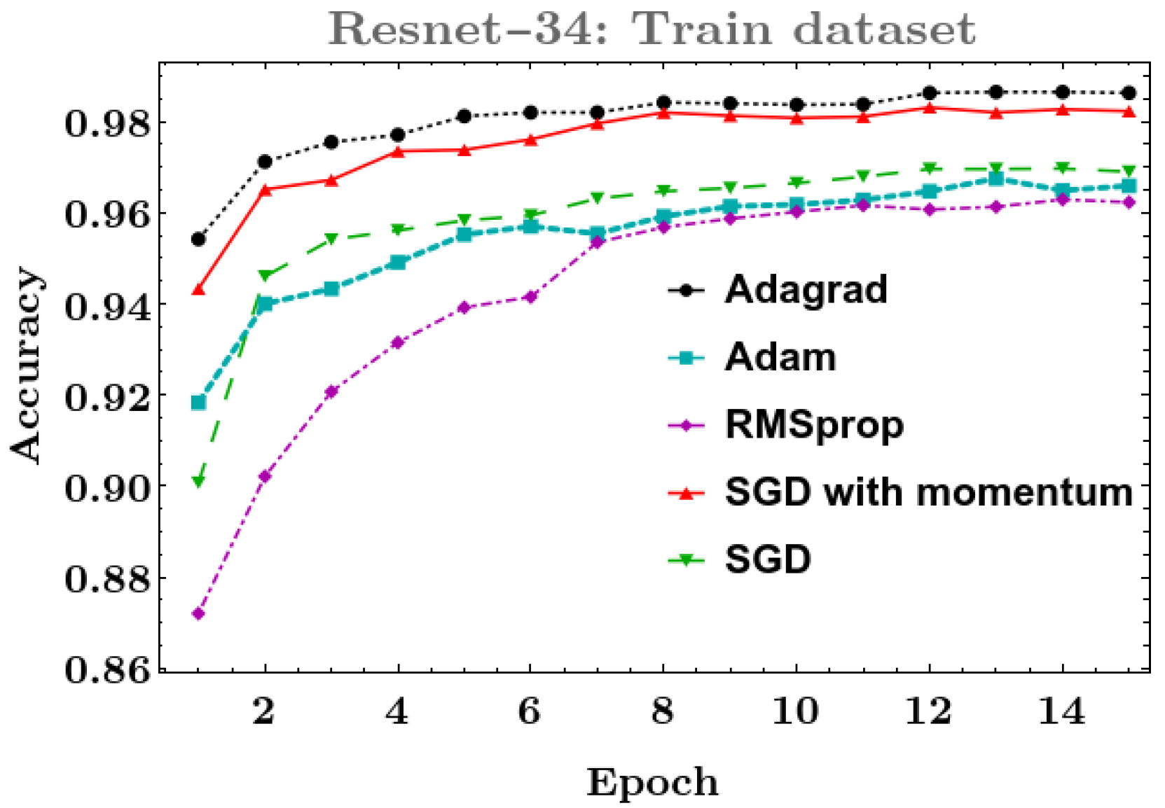 Applsci 12 06924 g004