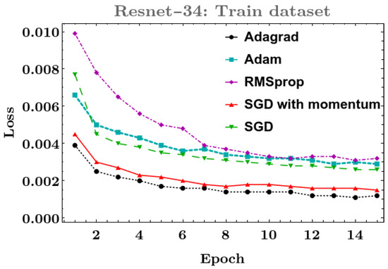 Applsci 12 06924 g005 550