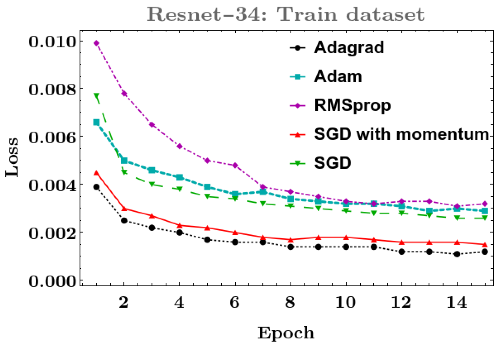 Applsci 12 06924 g005
