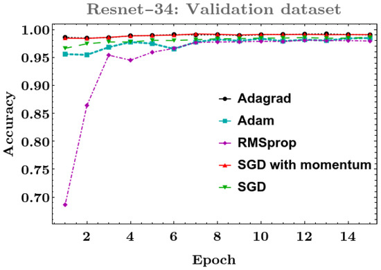 Applsci 12 06924 g006 550