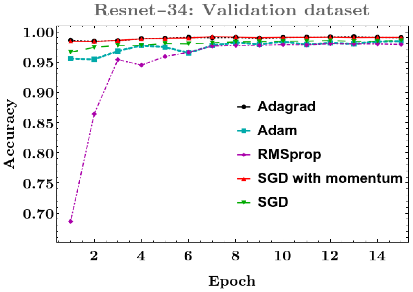 Applsci 12 06924 g006