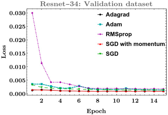 Applsci 12 06924 g007 550
