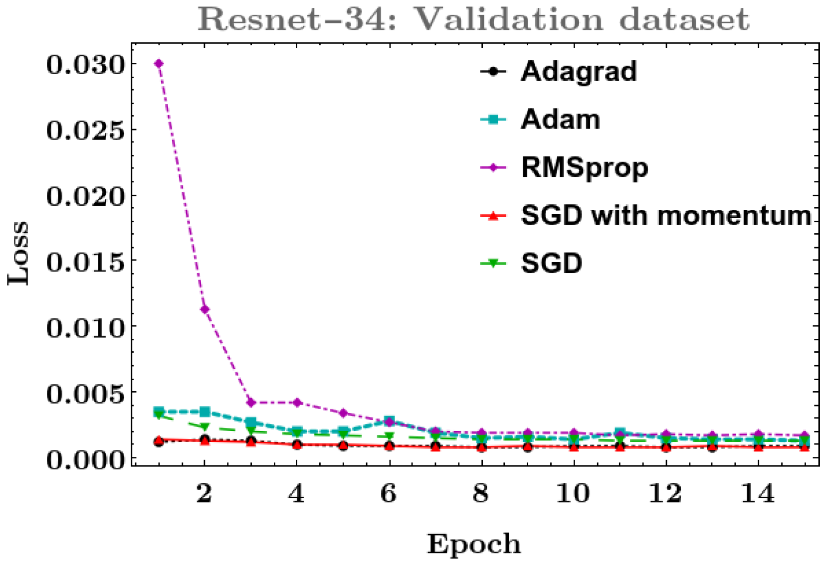 Applsci 12 06924 g007