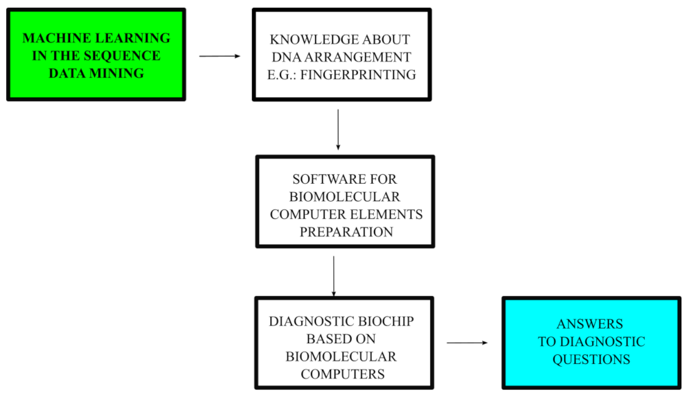 Applsci 12 06928 g002