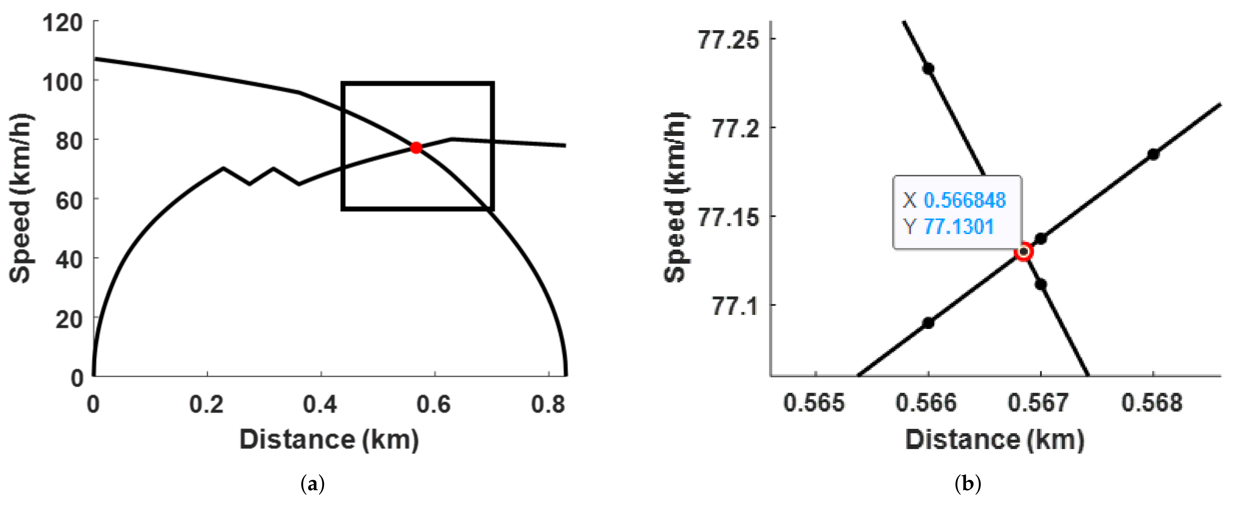Applsci 12 06929 g002