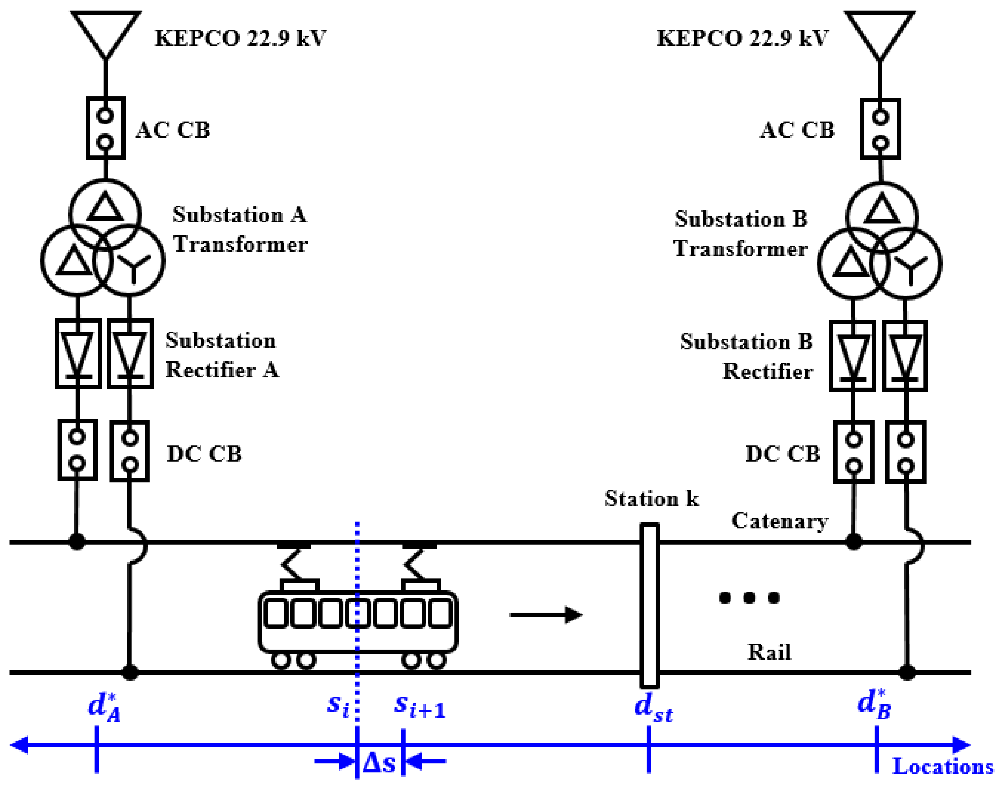Applsci 12 06929 g005