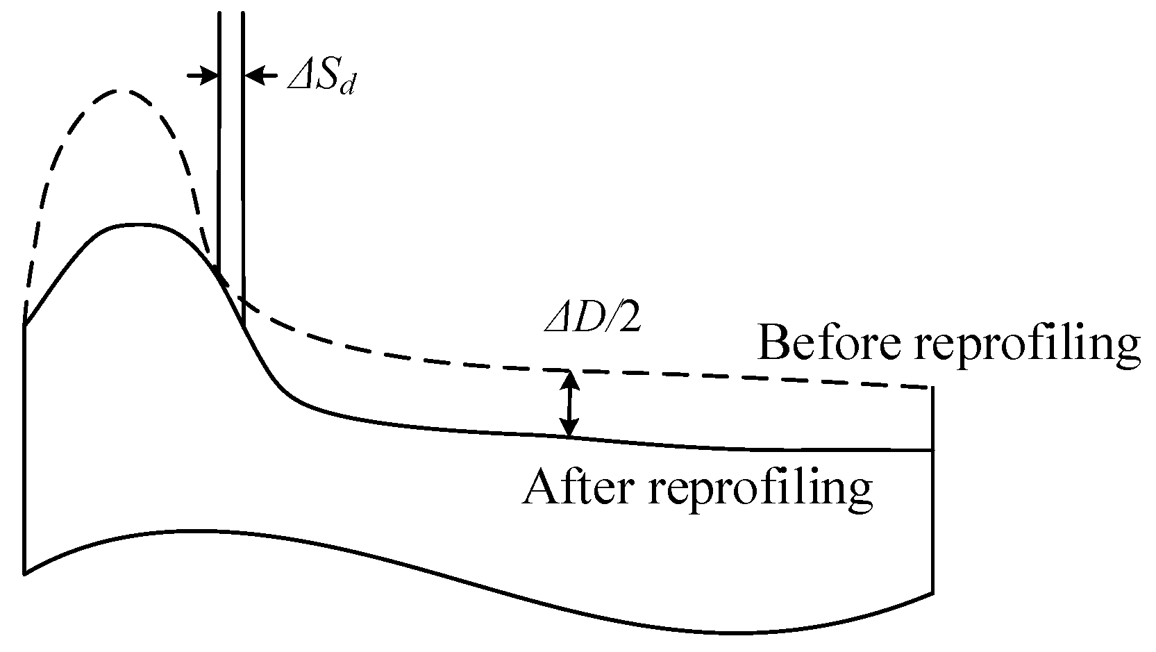 Applsci 12 06934 g003