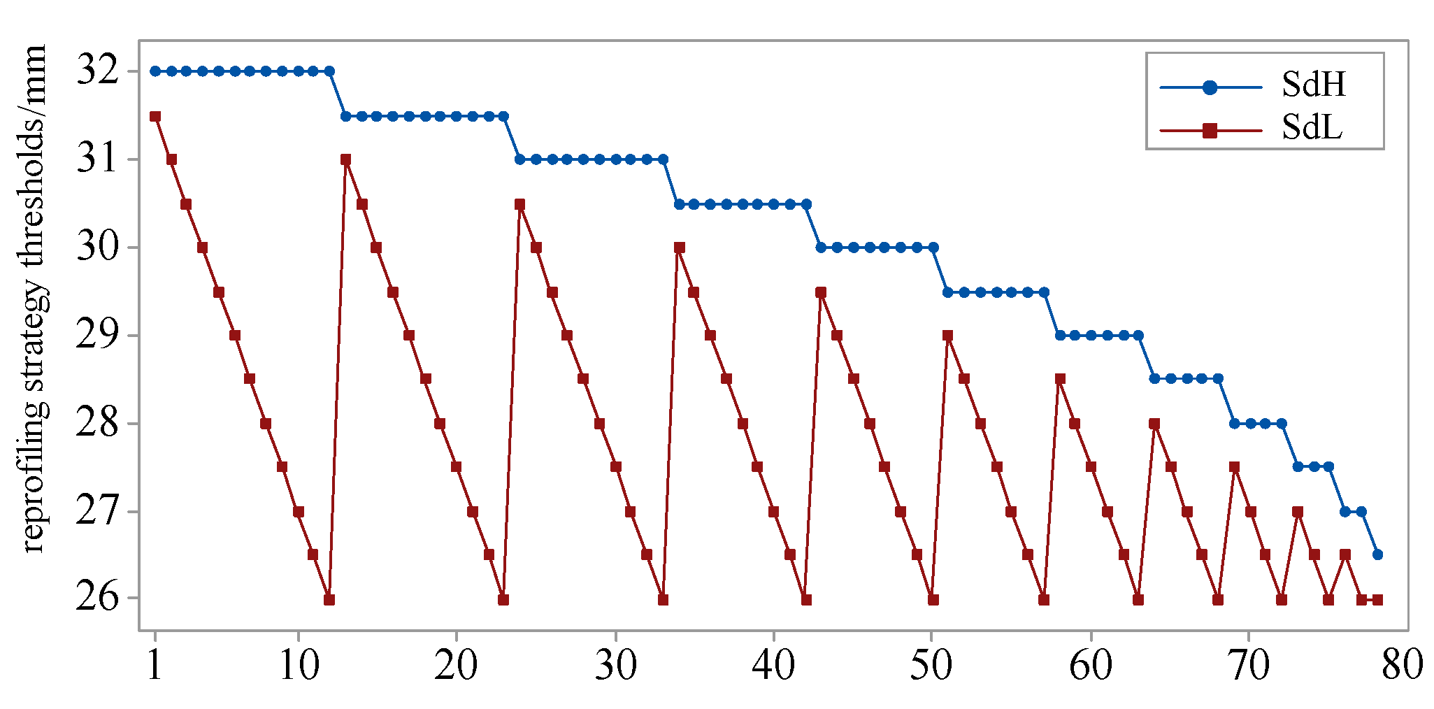 Applsci 12 06934 g008