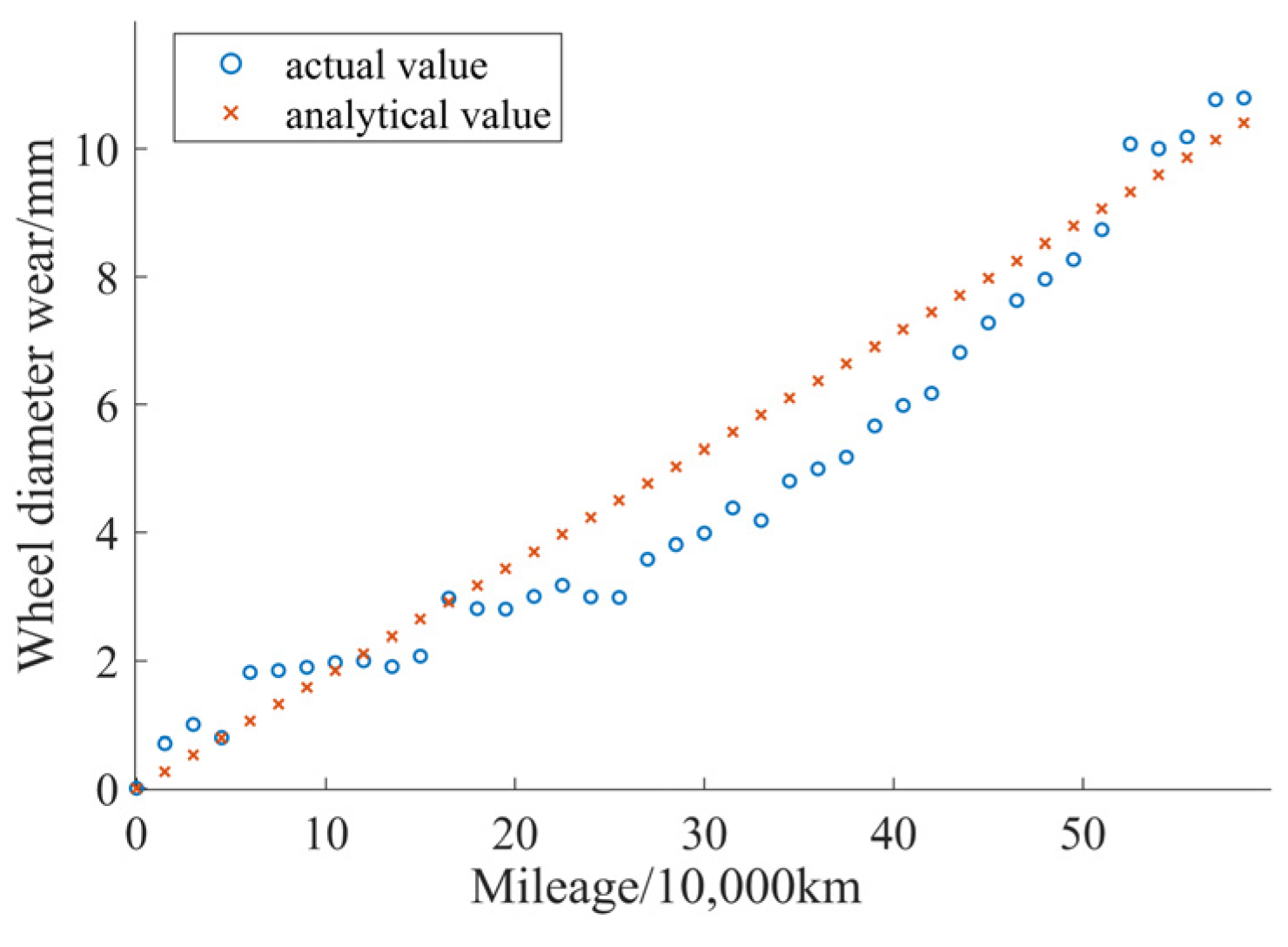 Applsci 12 06934 g014