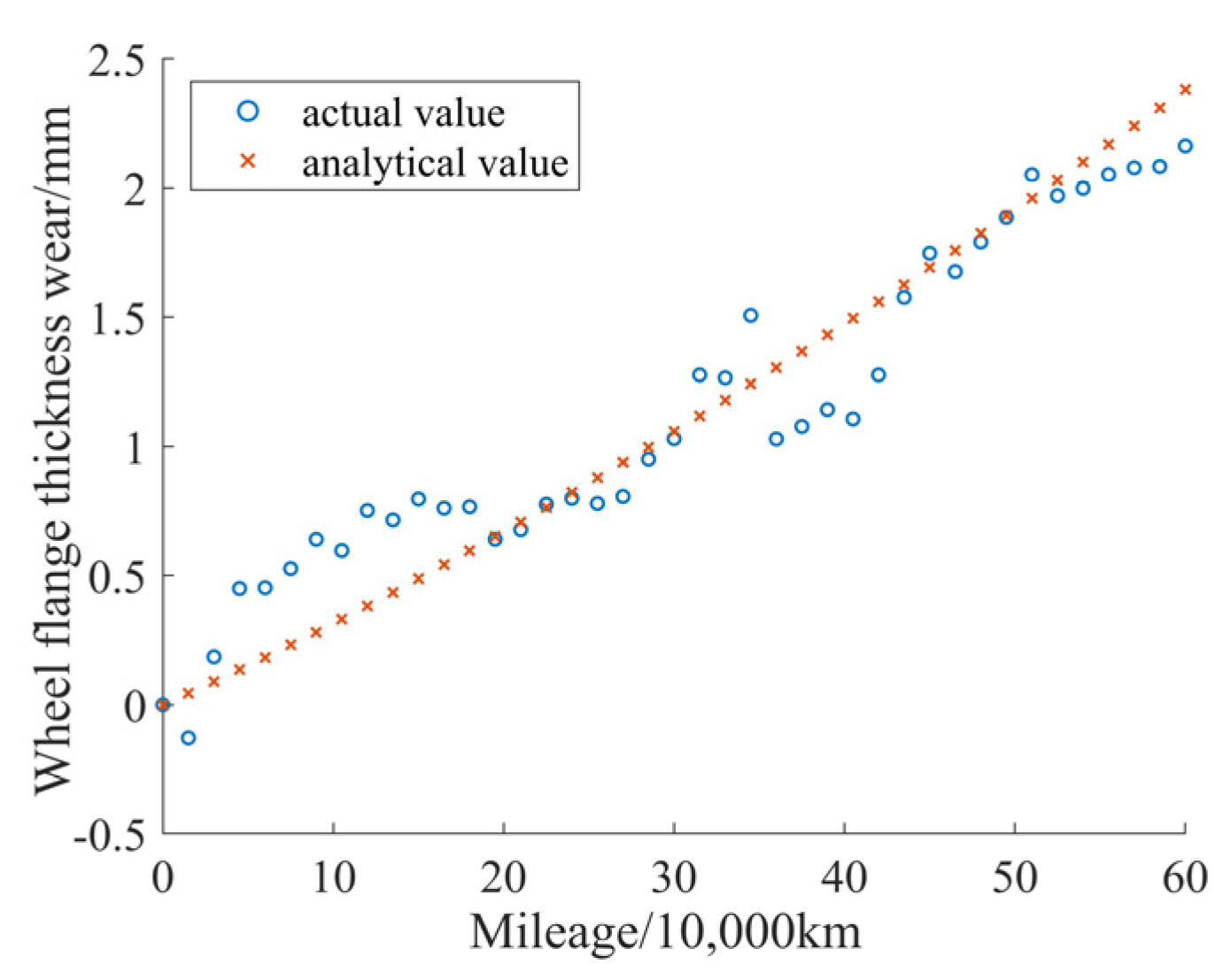 Applsci 12 06934 g015