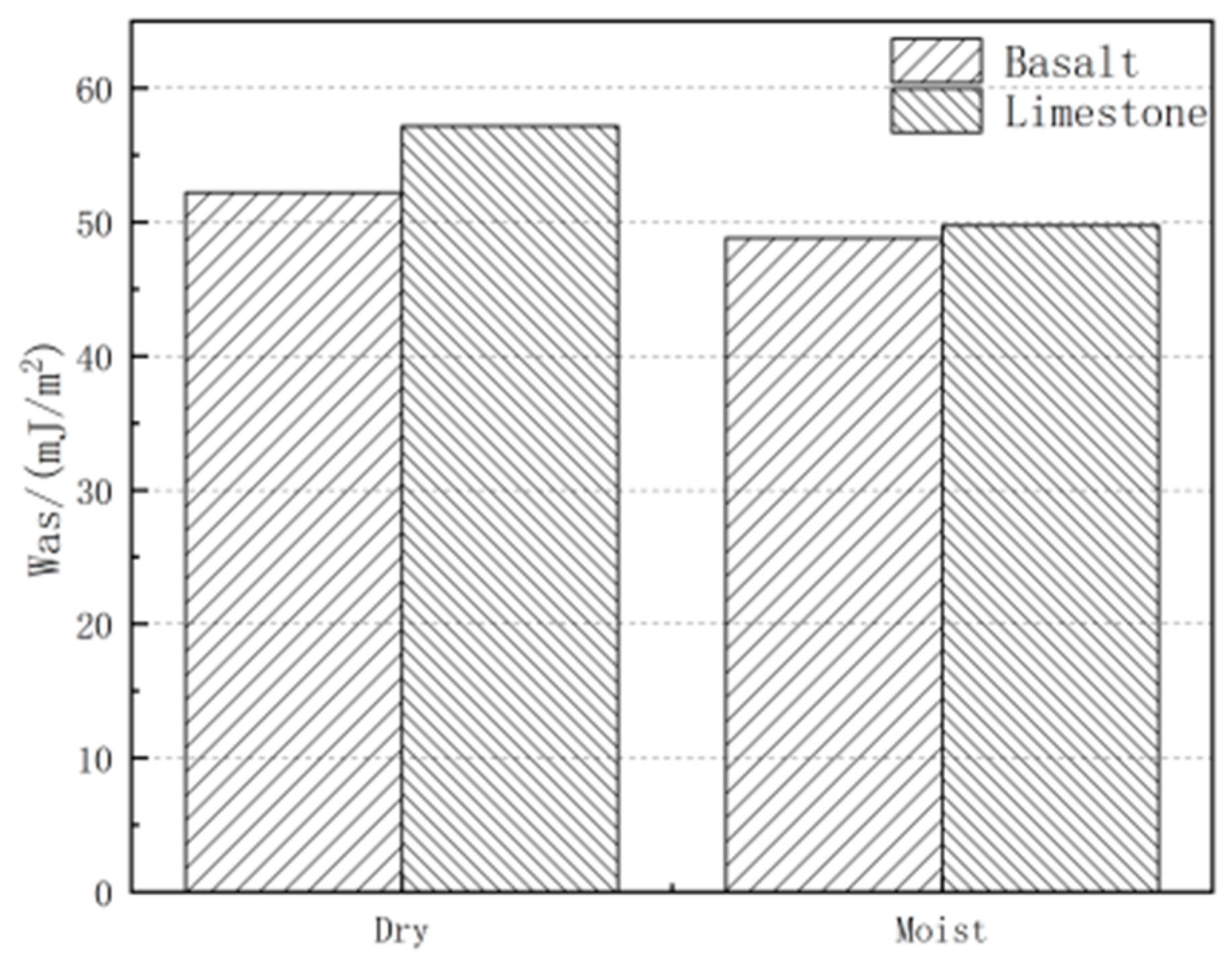 Applsci 12 06940 g014
