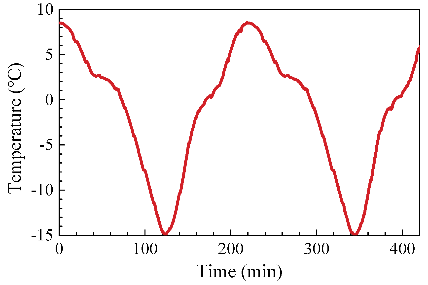 Applsci 12 06950 g003